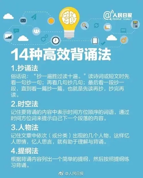 人民日报推荐：14种高效背诵法+16种记忆增强法，拯救你的记忆力！(图3)