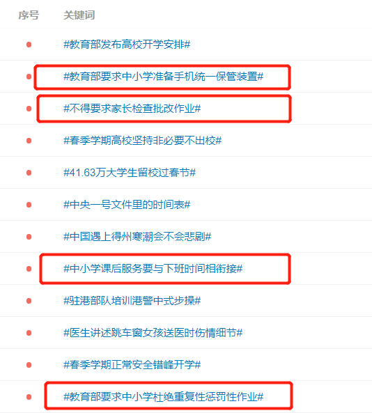 教育部：手机禁止带入课堂、不得要求家长检查和批改作业！(图2)