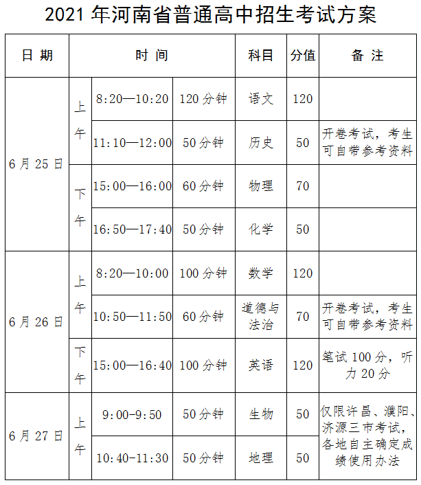 重磅！河南省教育厅发布关于做好2021年普通高中招生工作的通知（考试时间、录取安排、加分政策）(图7)