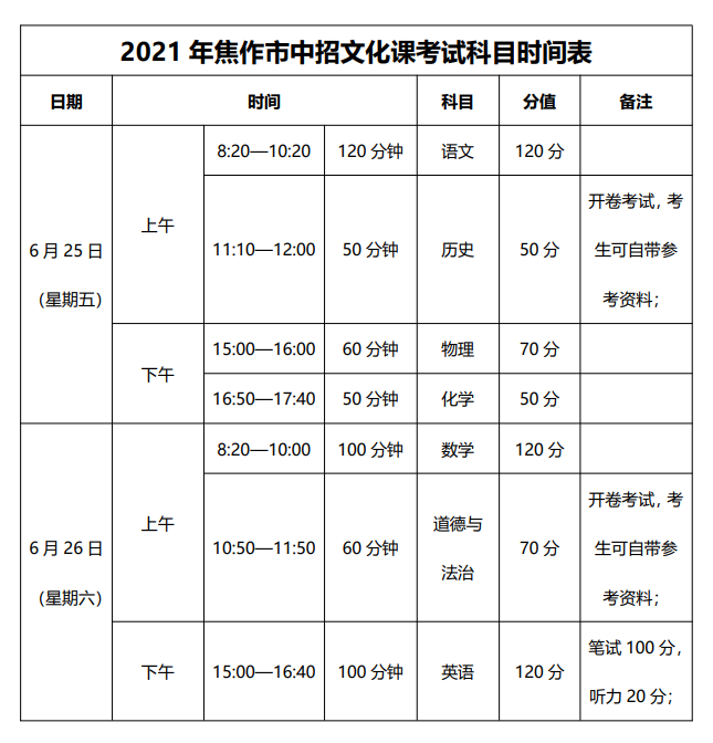 事关中招！2021年焦作市中招政策出来了！(图6)