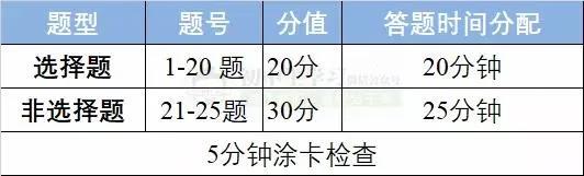 众优教育提醒：中招考试做好这10点，不是没有超常发挥的可能！中等生必看！(图7)