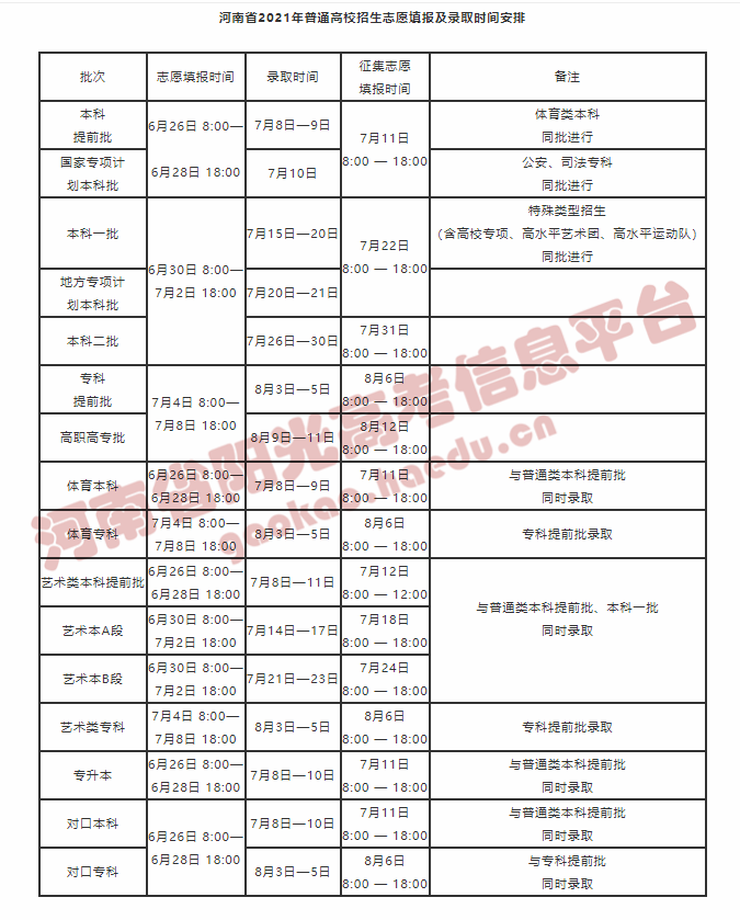 划重点！事关2021年高考志愿填报，十大热点问题全方位解答！(图5)