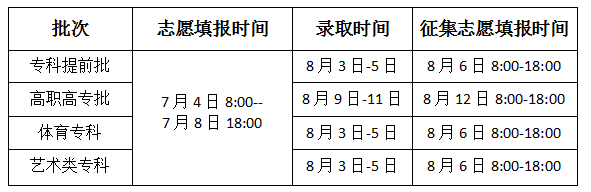 河南2021最后一次志愿填报将在7月4日启动！这些事项一定要注意！(图3)