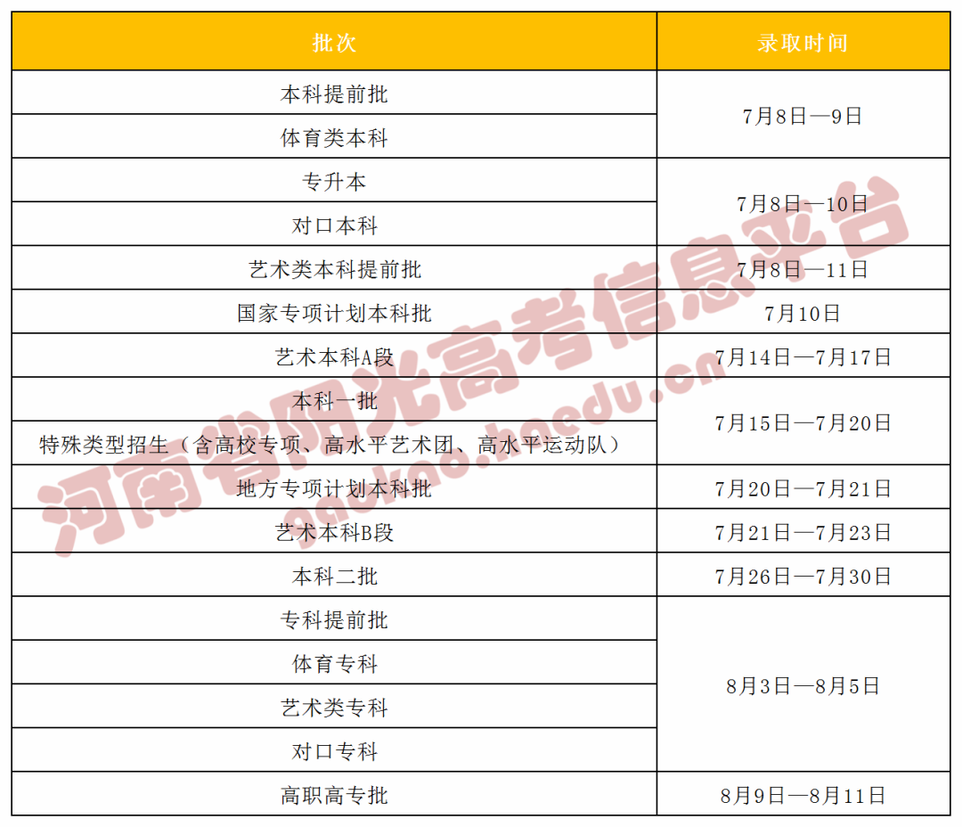 众优教育提醒：7月8日起河南高招录取开始，这些录取流程和查询方式提前看！(图3)