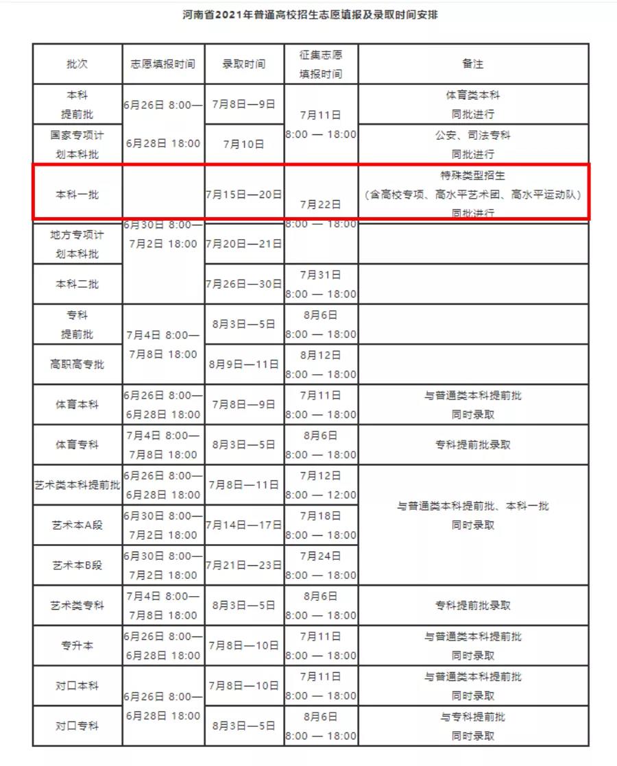 河南省教育厅：河南本科一批7月15日开录！(图2)