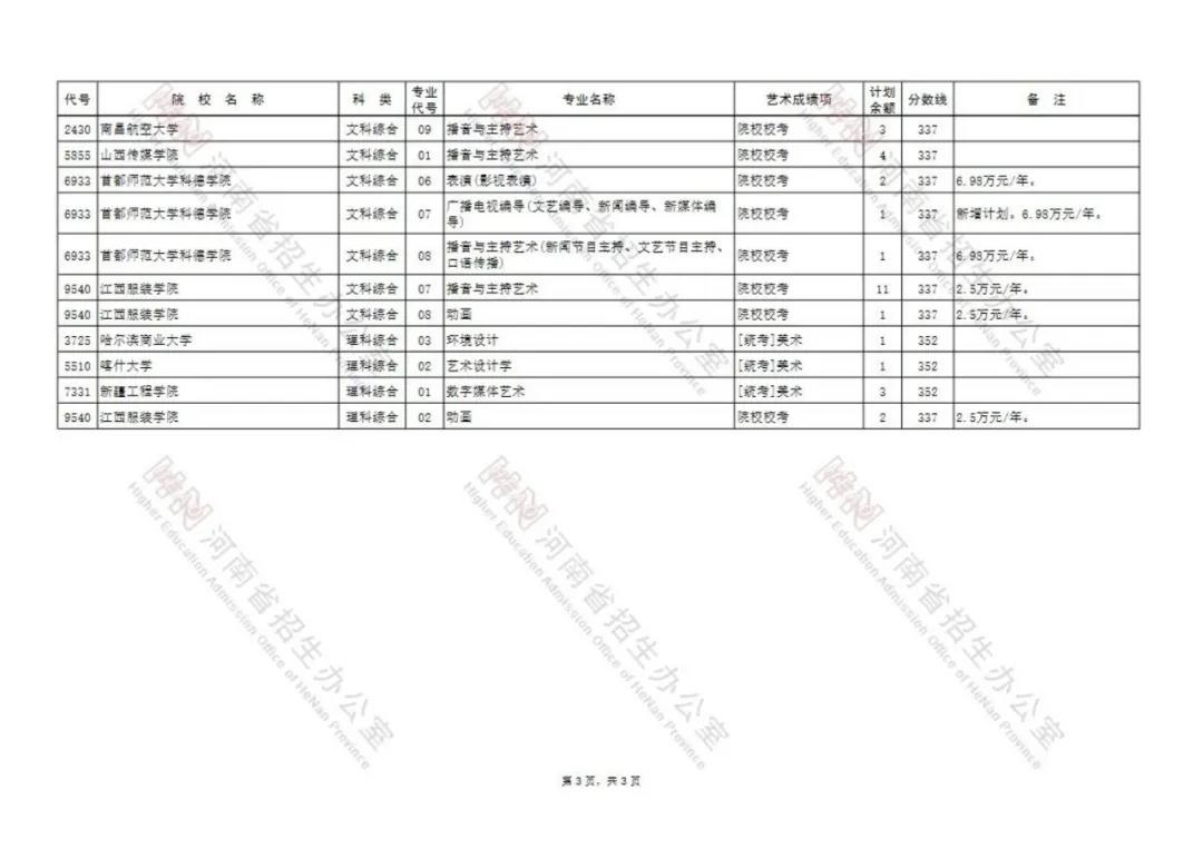 紧急通知！艺术类本科A段部分院校再次征集志愿！(图7)