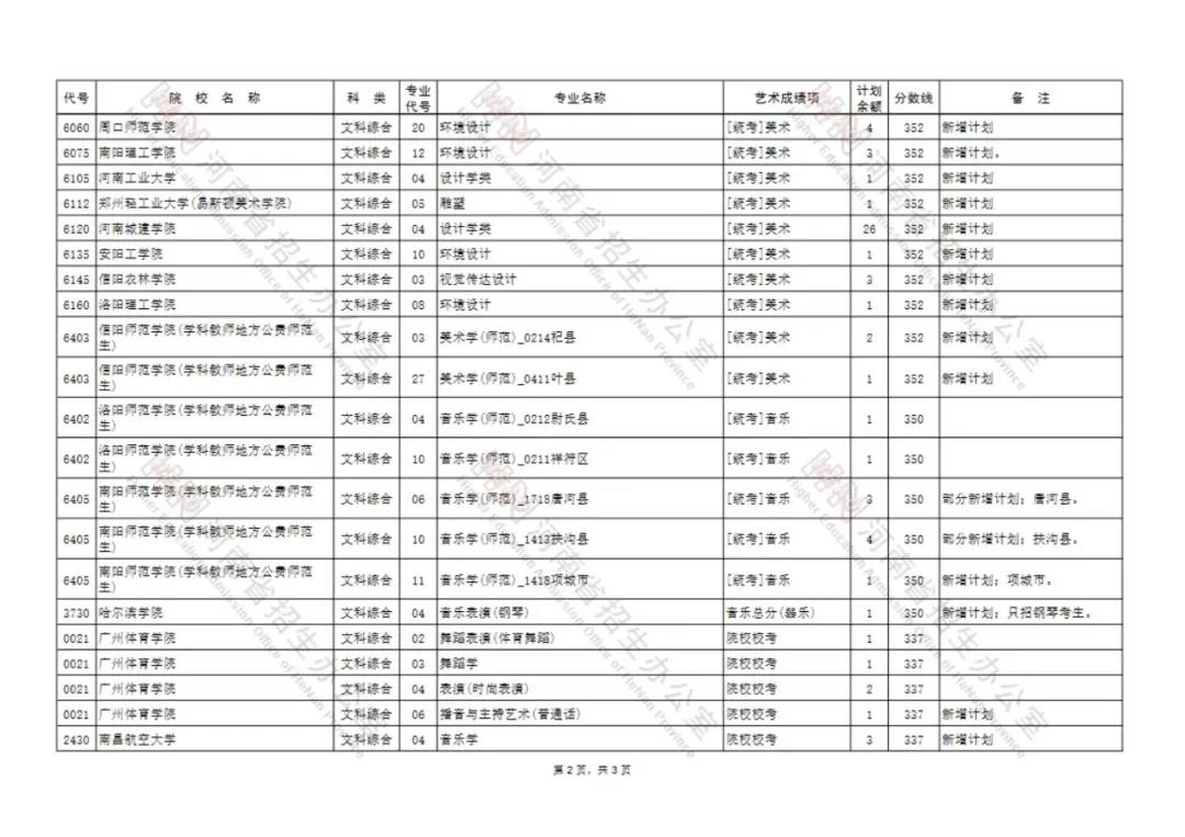 紧急通知！艺术类本科A段部分院校再次征集志愿！(图6)