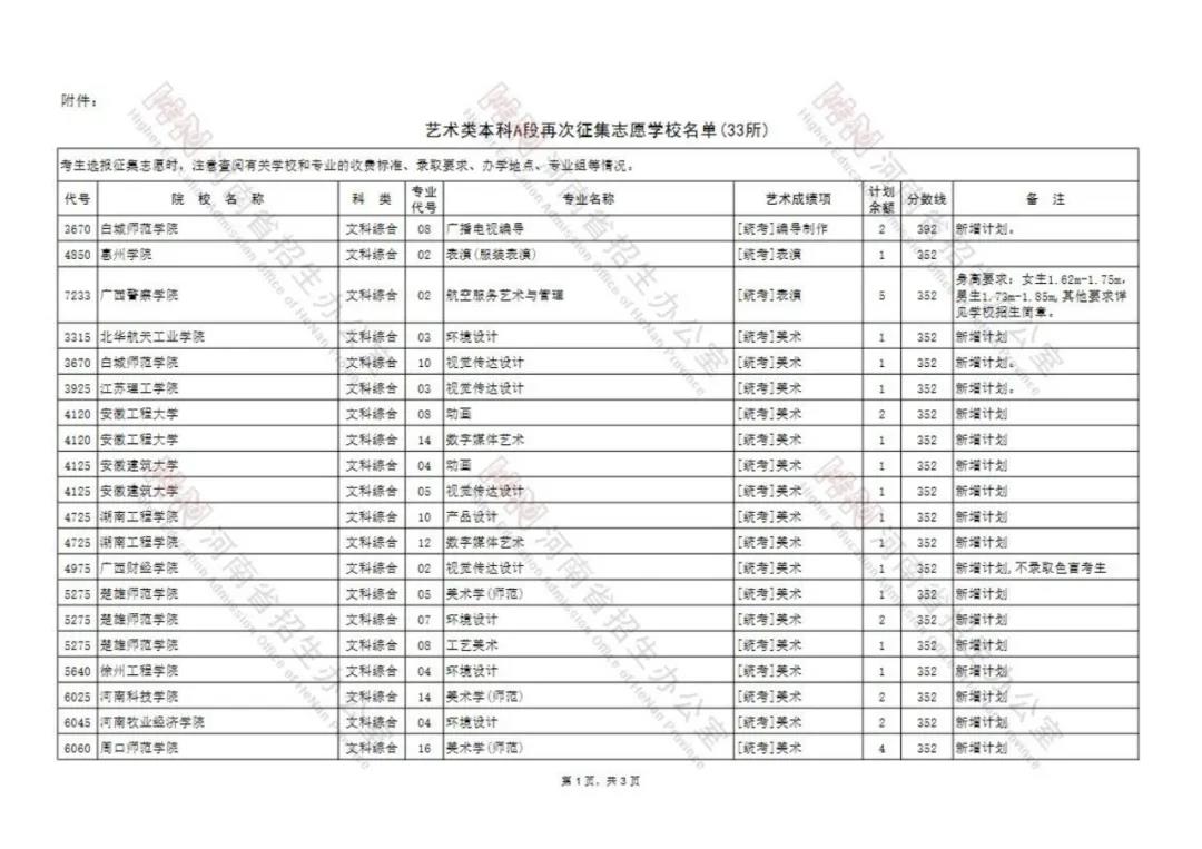 紧急通知！艺术类本科A段部分院校再次征集志愿！(图5)