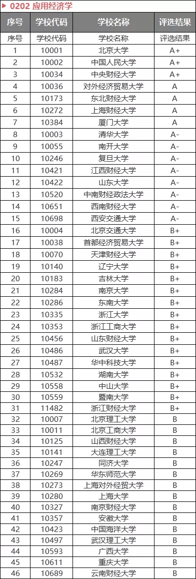 2021公务员热门专业出炉！想进体制内，重点考虑选报这些专业！(图5)