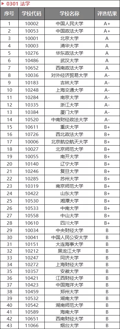 2021公务员热门专业出炉！想进体制内，重点考虑选报这些专业！(图6)