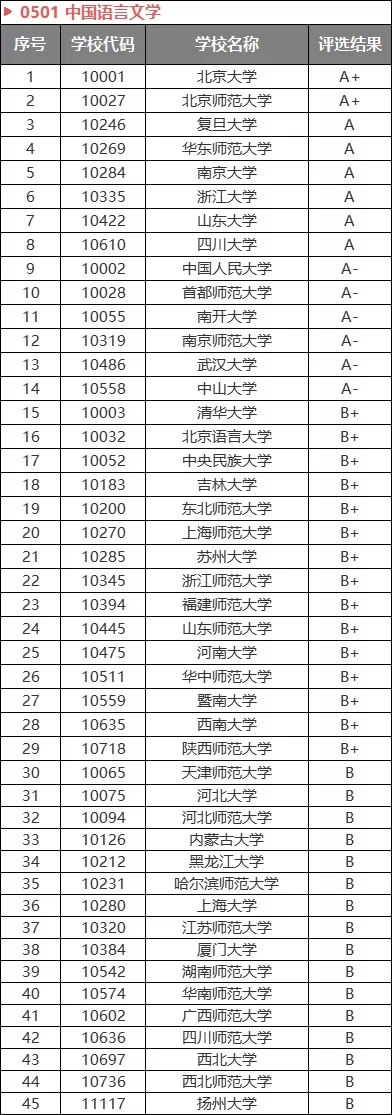 2021公务员热门专业出炉！想进体制内，重点考虑选报这些专业！(图7)