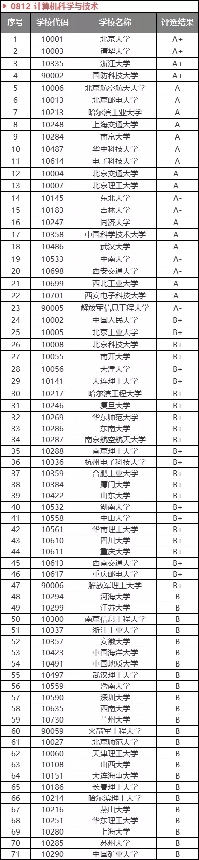 2021公务员热门专业出炉！想进体制内，重点考虑选报这些专业！(图8)