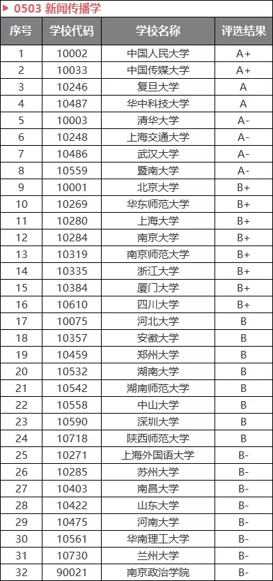 2021公务员热门专业出炉！想进体制内，重点考虑选报这些专业！(图9)