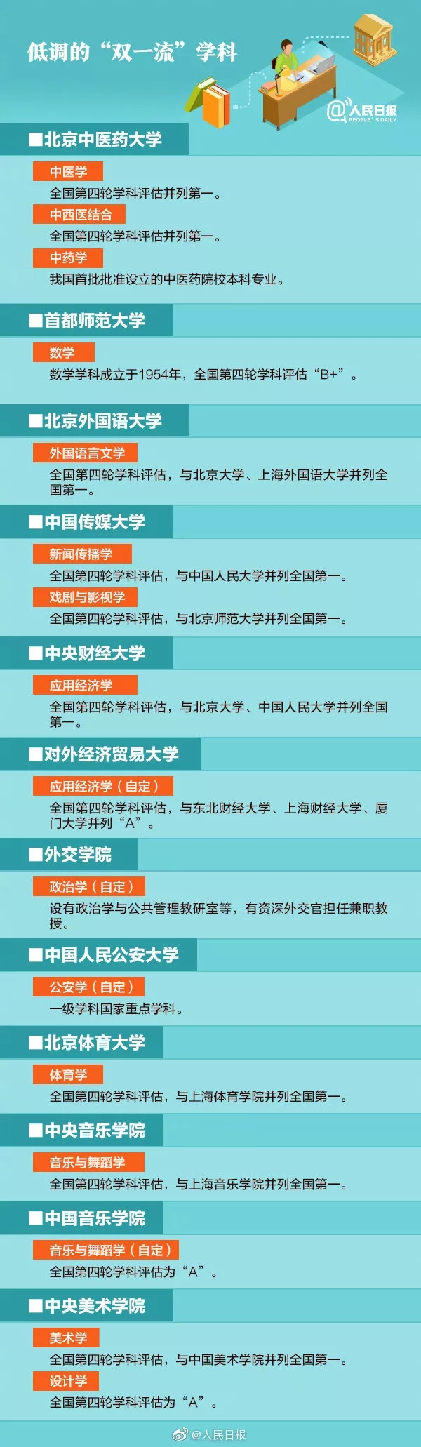 国内优质院校专业推荐，非985高校也有顶尖学科，建议收藏！(图3)