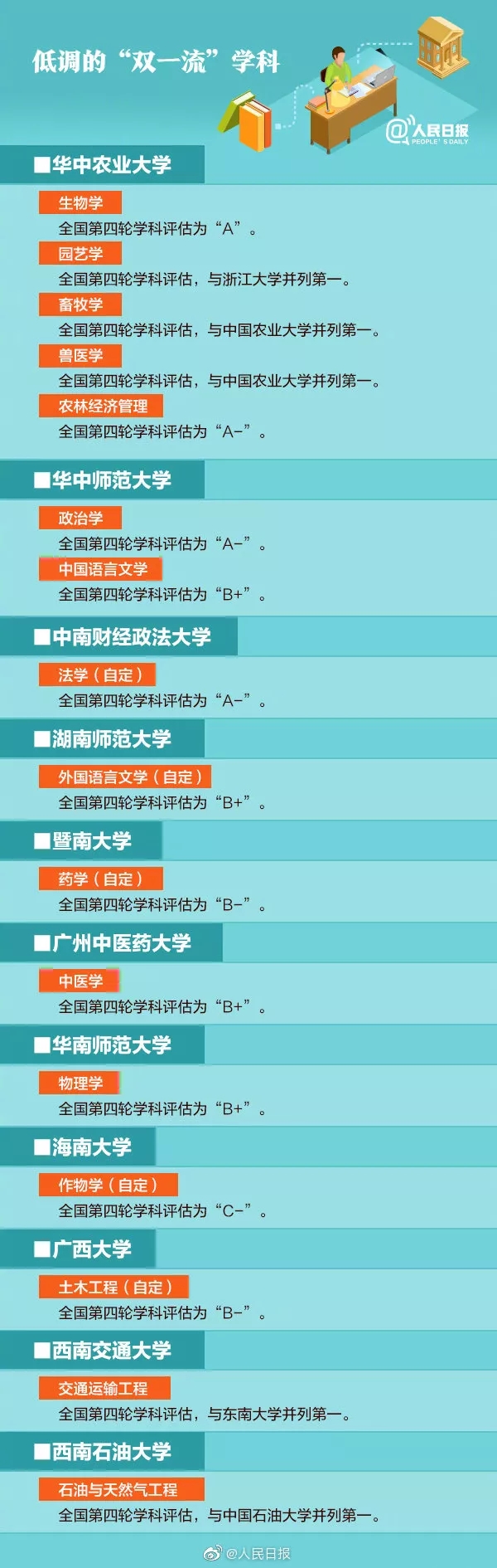 国内优质院校专业推荐，非985高校也有顶尖学科，建议收藏！(图8)