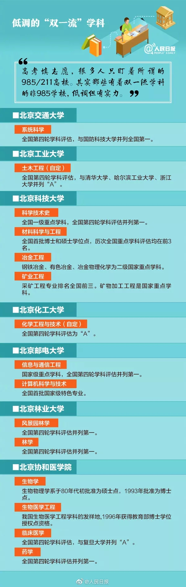 国内优质院校专业推荐，非985高校也有顶尖学科，建议收藏！(图2)