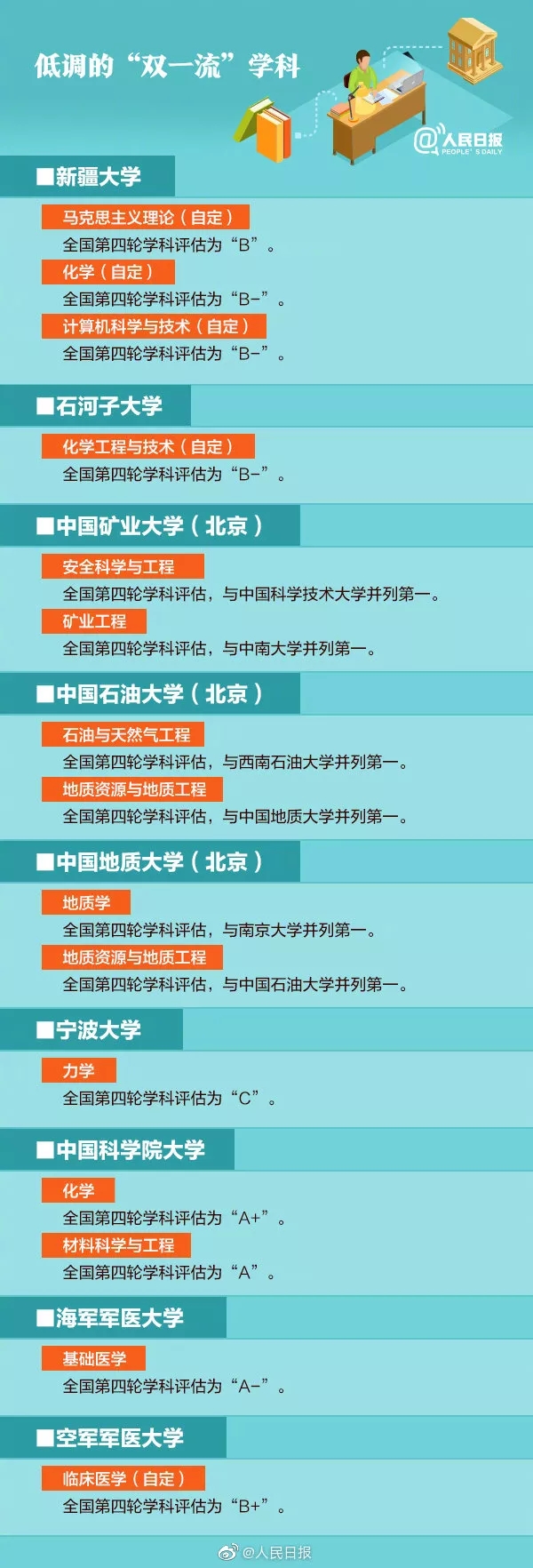 国内优质院校专业推荐，非985高校也有顶尖学科，建议收藏！(图10)