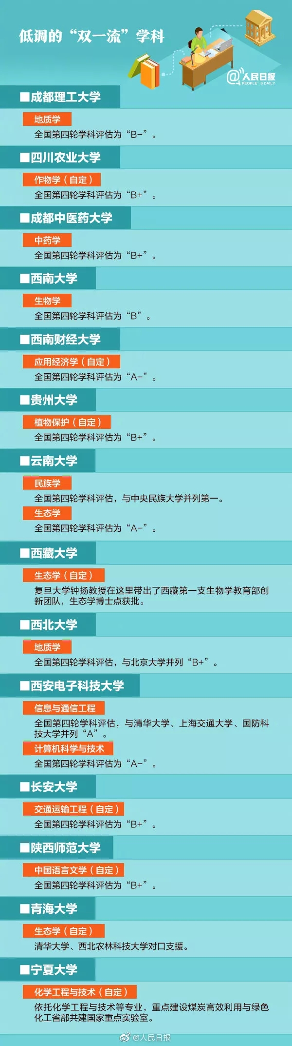 国内优质院校专业推荐，非985高校也有顶尖学科，建议收藏！(图9)