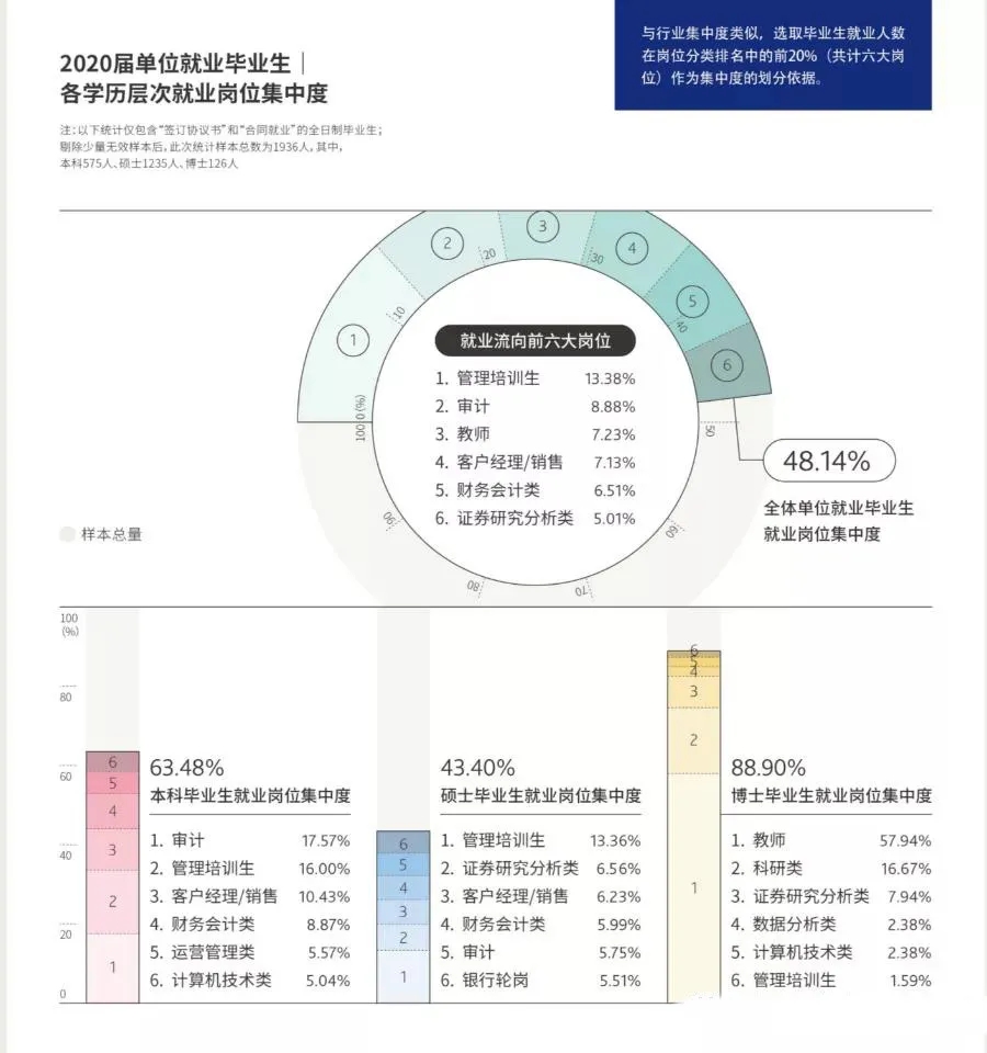 全国财经类高校盘点，“钱” 途广阔的它们，你更看好哪个？(图2)