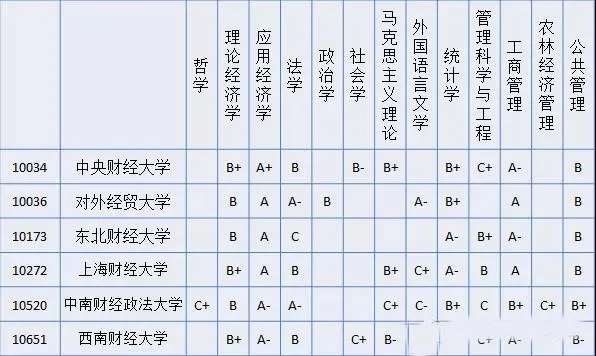全国财经类高校盘点，“钱” 途广阔的它们，你更看好哪个？(图3)