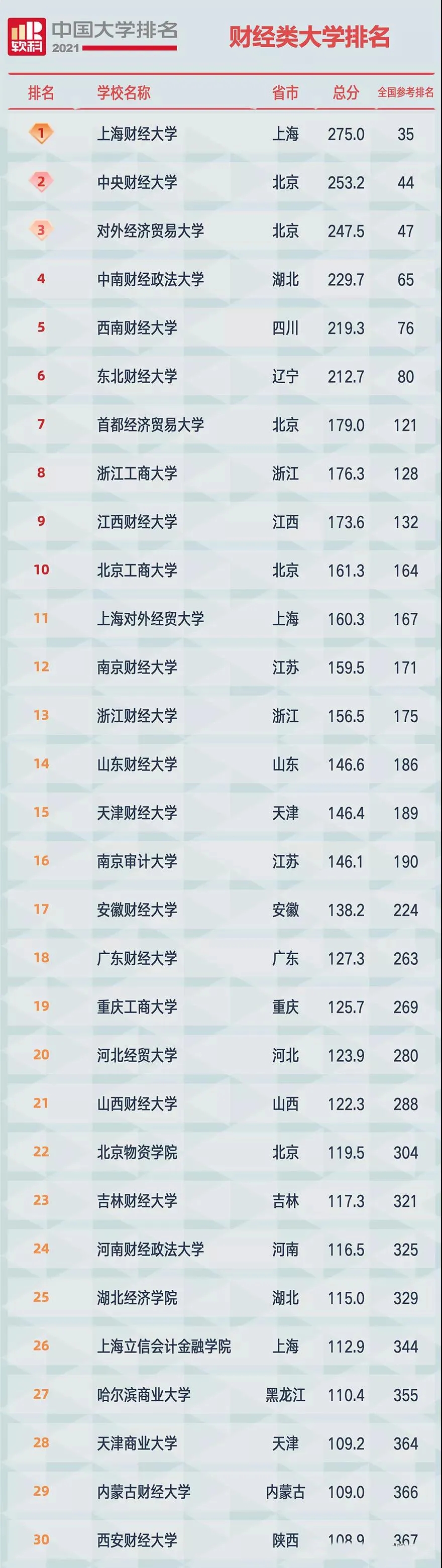 全国财经类高校盘点，“钱” 途广阔的它们，你更看好哪个？(图4)