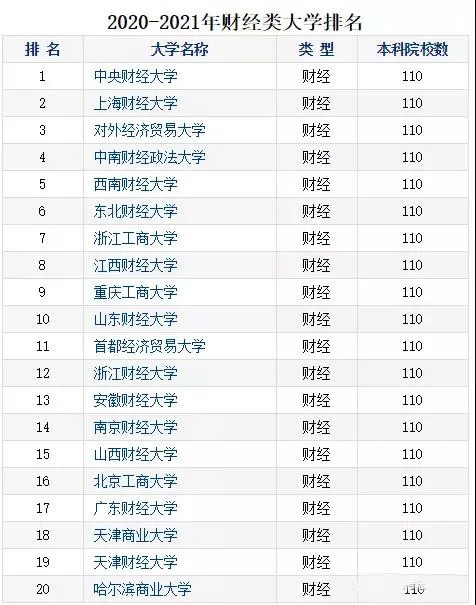 全国财经类高校盘点，“钱” 途广阔的它们，你更看好哪个？(图5)