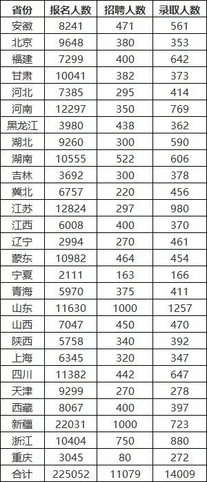 2021国家电网录取热门院校名单曝光！清华北大不在前70，这些大学更吃香！(图4)