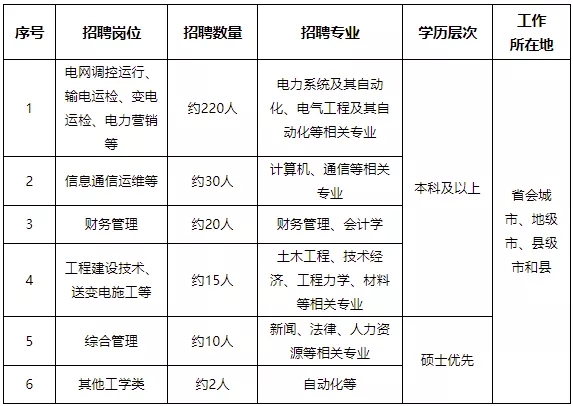 2021国家电网录取热门院校名单曝光！清华北大不在前70，这些大学更吃香！(图7)