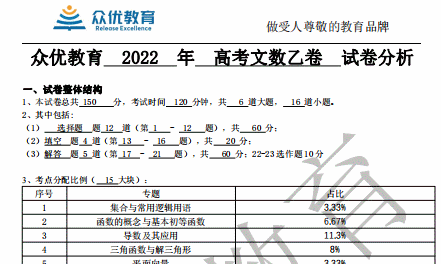 @2023届高考学子及家长:2022高考全国乙卷8科全面试卷分析来了!备考必用!(图8) @2023届高考学子及家长:2022高考全国乙卷8科全面试卷分析来了!备考必用!(图8)