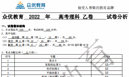 @2023届高考学子及家长:2022高考全国乙卷8科全面试卷分析来了!备考必用!(图10) @2023届高考学子及家长:2022高考全国乙卷8科全面试卷分析来了!备考必用!(图10)