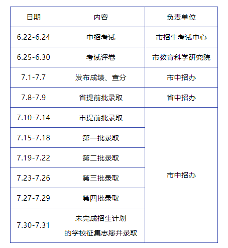 速看！2022年中考河南各地成绩查询和分批录取时间公布！(图3)