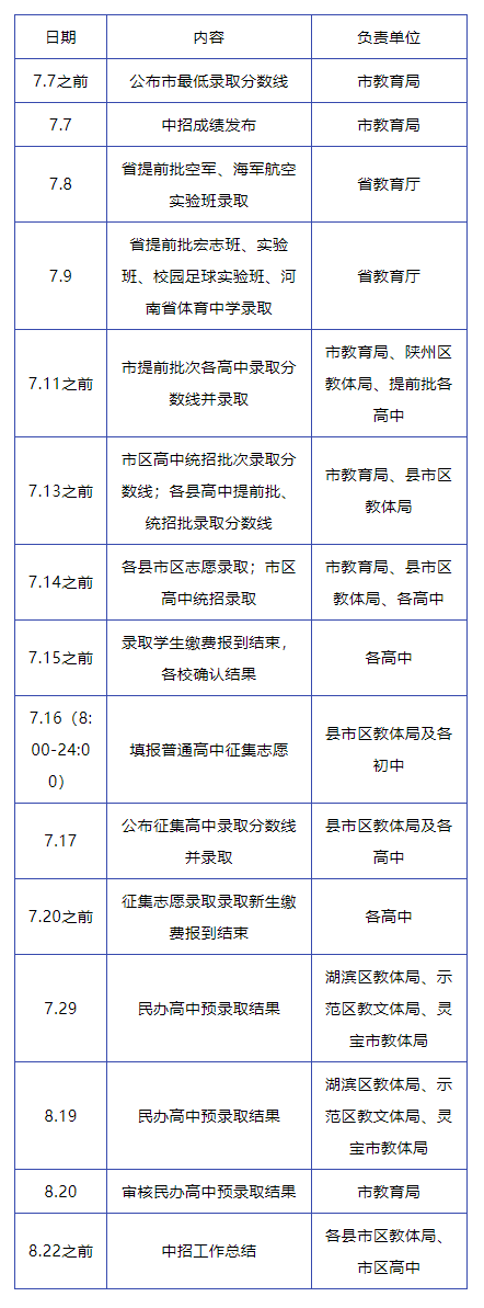 速看！2022年中考河南各地成绩查询和分批录取时间公布！(图4)