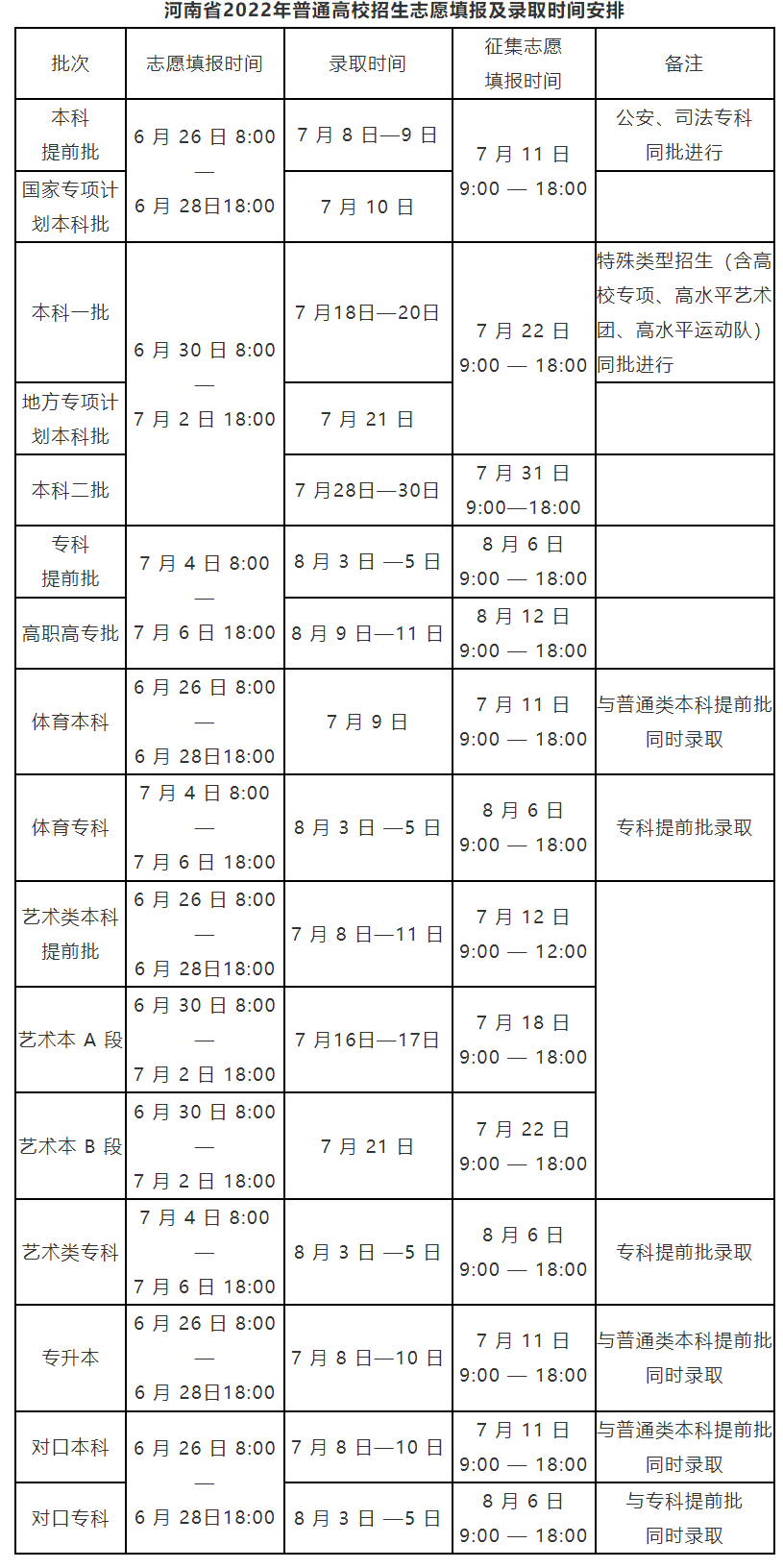 7月高考热点，千万不要错过：志愿填报、征集志愿、领取录取通知书......(图2)