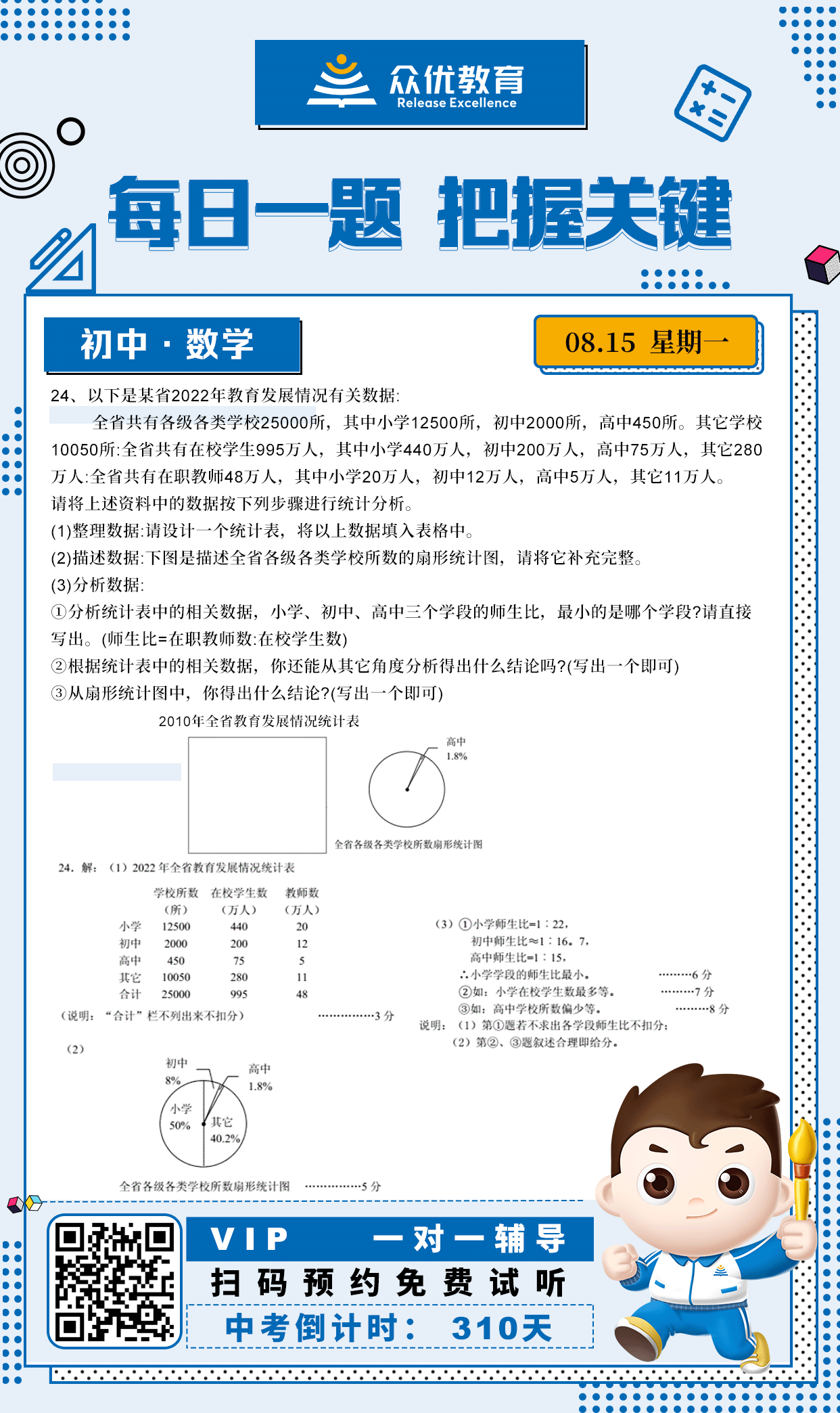 【初中数学】2022·江西南昌卷：统计表+扇形统计图(图1)