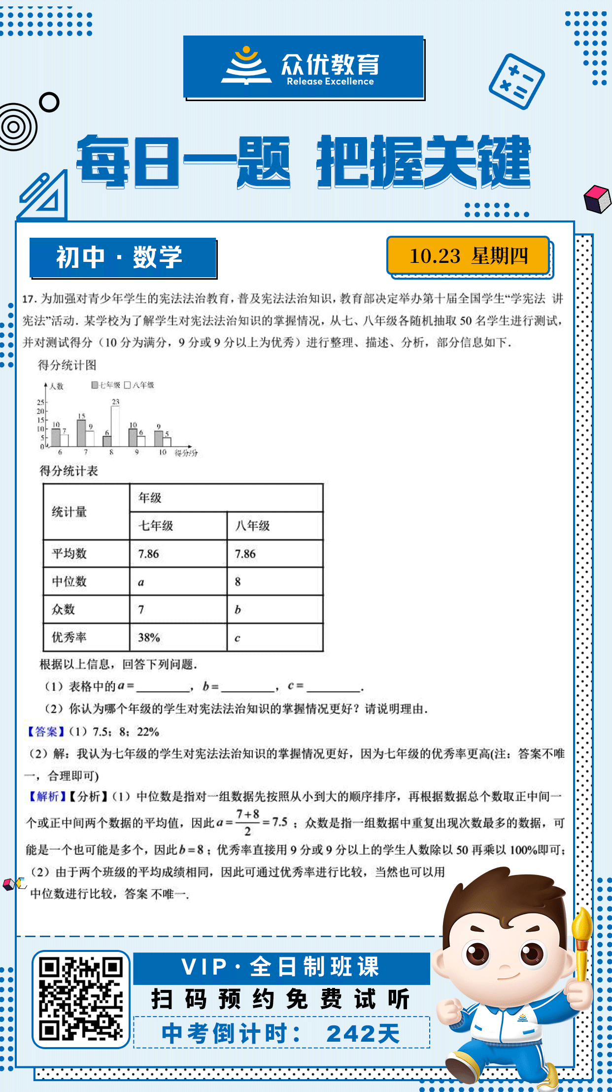【初中数学 · 每日一练】：考查条形统计图的解读、中位数的计算、众数的确定、优秀率的计算、数据的分析与比较(图1)