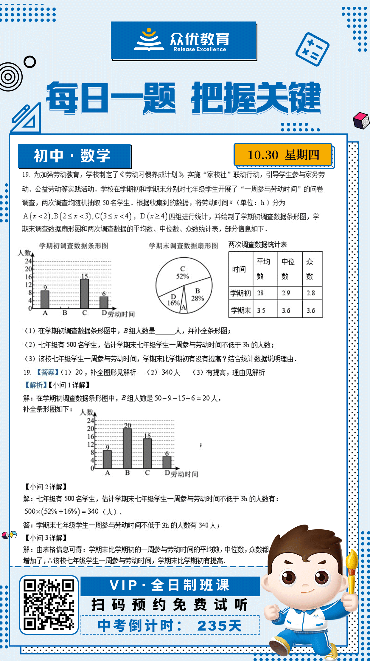 【初中数学 · 每日一练】：考查条形图和扇形图的认识及应用、平均数、中位数和众数的认识及计算、用样本估计总体、对比整理数据信息(图1)